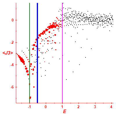 Peres lattice <J3>
